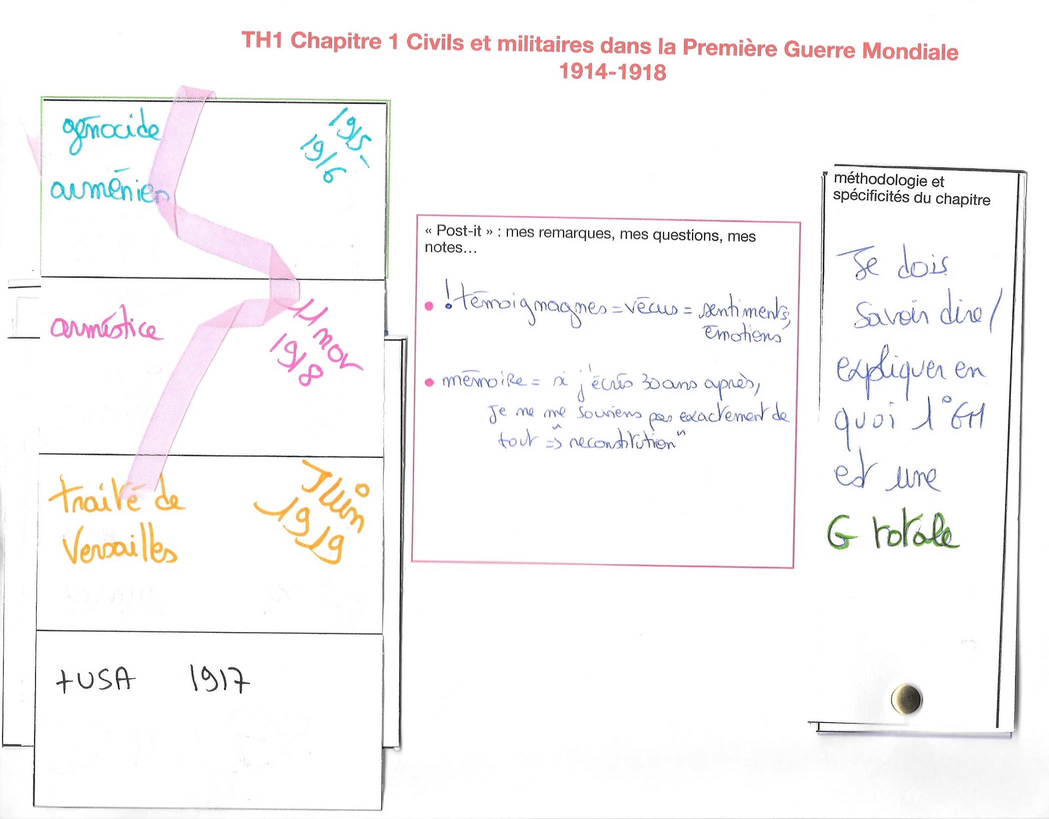 LAM Première Guerre Mondiale 3e Dates – Apprendre ou à l'essai