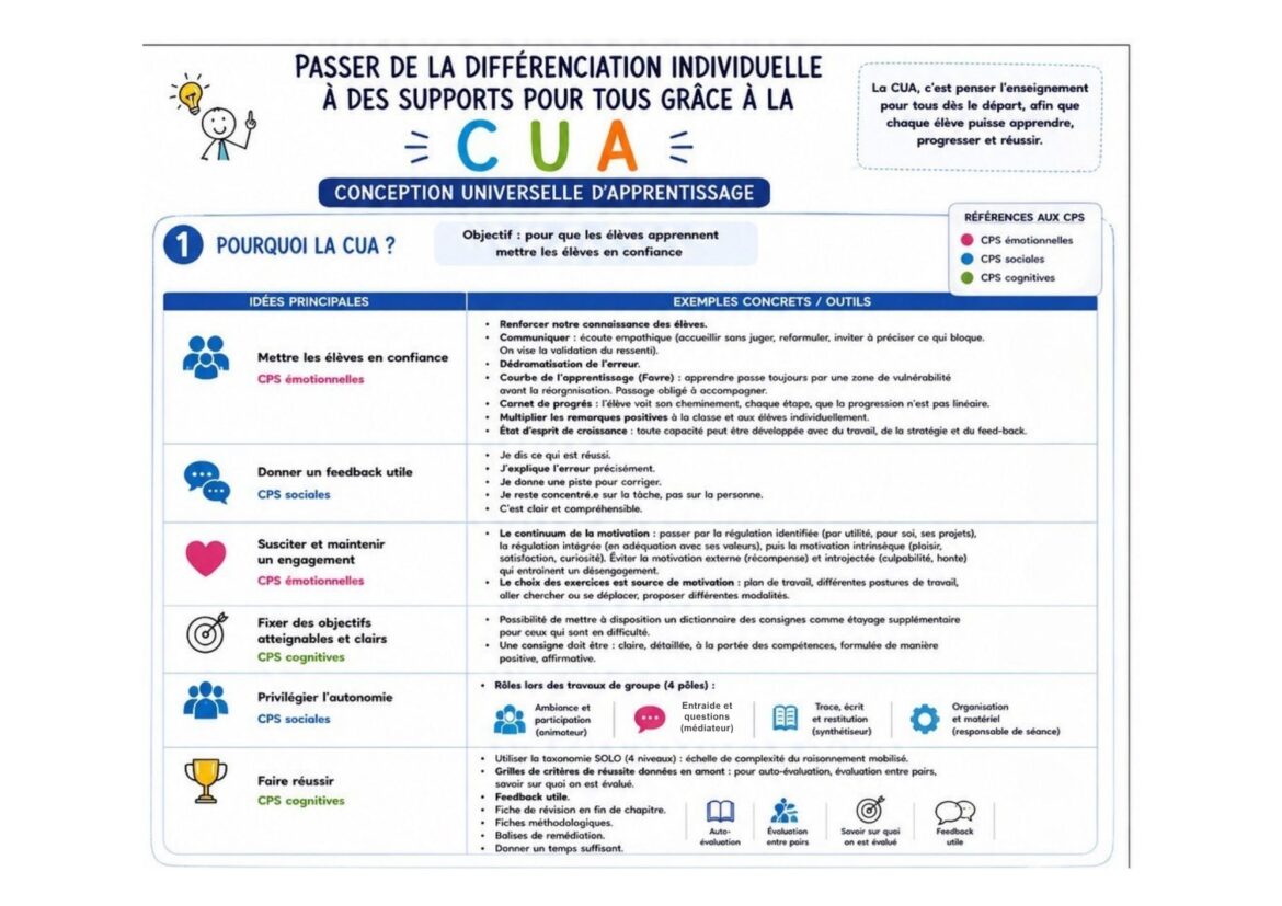La CUA et les CPS