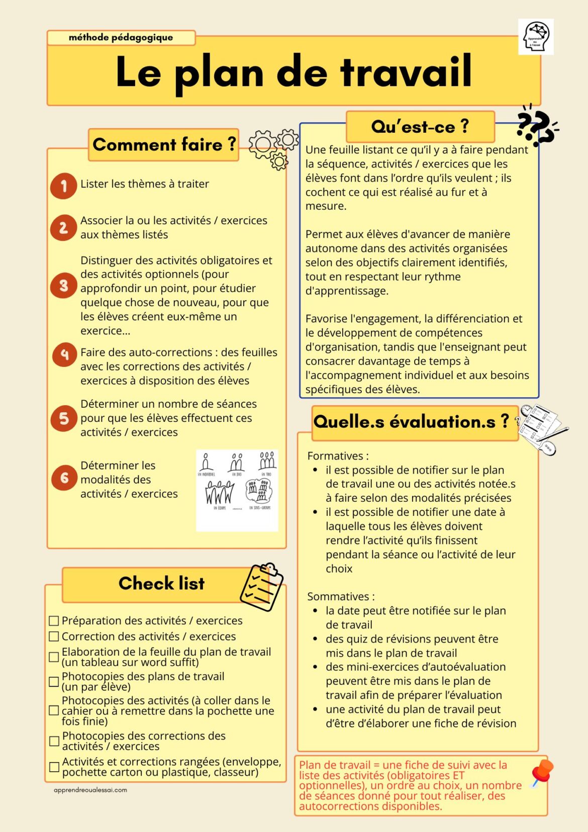 Le plan de travail