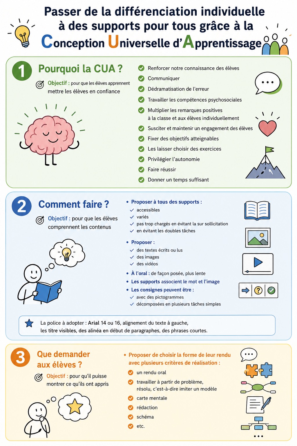 La CUA en infographie